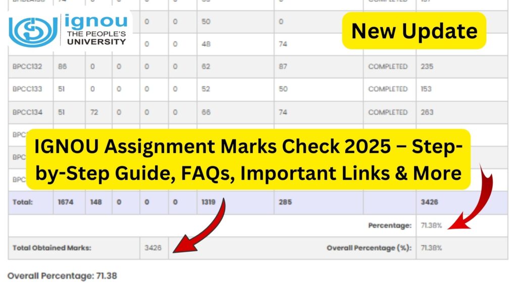 IGNOU Assignment Marks Check 2025 – Step-by-Step Guide, FAQs, Important Links & More
