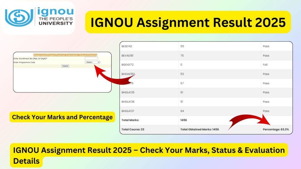 IGNOU Assignment Result 2025 – Check Your Marks, Status & Evaluation Details