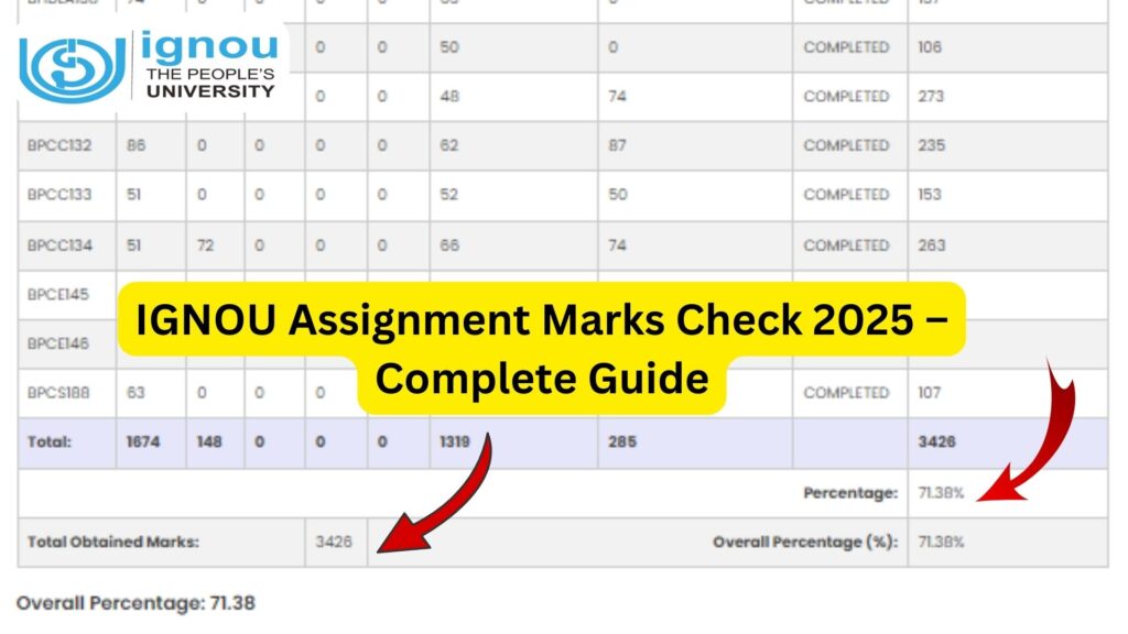 IGNOU Assignment Marks Check 2025 – Complete Guide