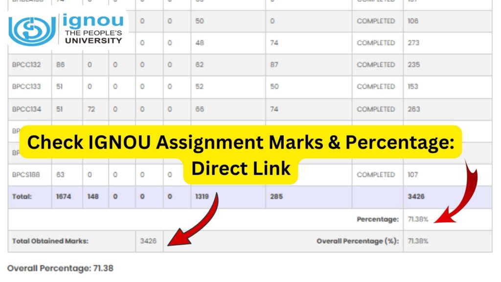 IGNOU Assignment Marks: Complete Guide