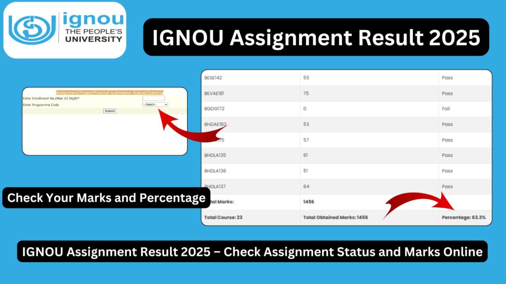 IGNOU Assignment Result 2025 – Check Assignment Status and Marks Online